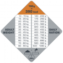 Opti Life Adult Digestion Medium & Maxi 12,5 kg
