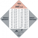 Opti Life Adult Skin Care Medium & Maxi 12,5 kg