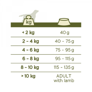 Happy Life Adult Mini Lamb 3 kg