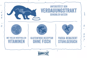 Happy Cat Minkas Perfect Care Geflügel & Reis 500 gr