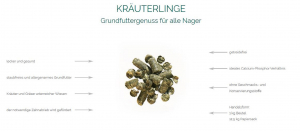 Agrobs Pre Alpin Kräuterlinge 1 kg